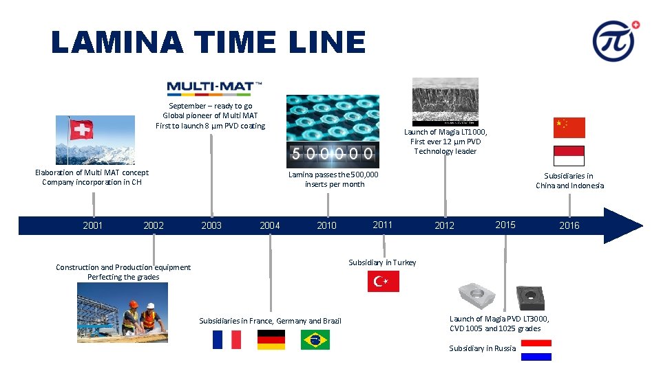 LAMINA TIME LINE September – ready to go Global pioneer of Multi MAT First LAMINA TIME LINE September – ready to go Global pioneer of Multi MAT First