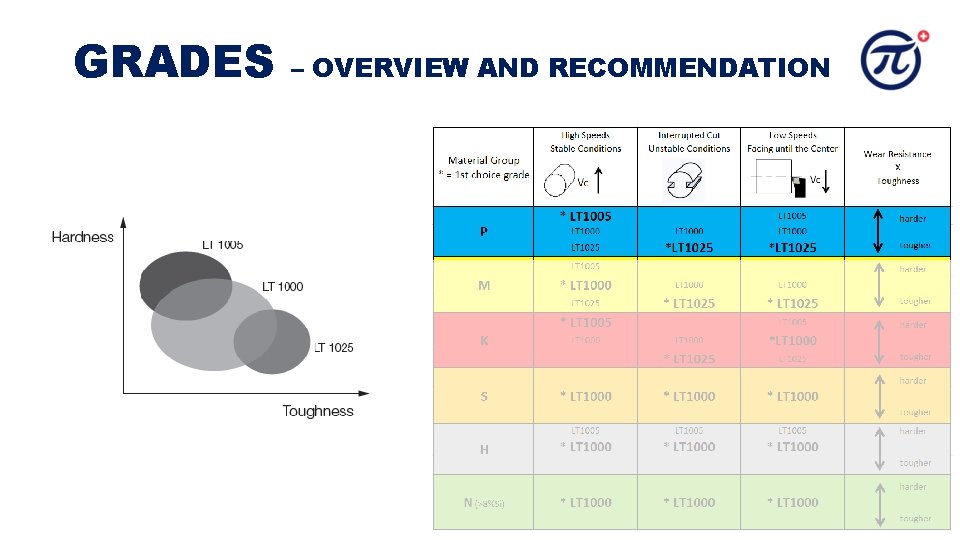 GRADES – OVERVIEW AND RECOMMENDATION GRADES – OVERVIEW AND RECOMMENDATION