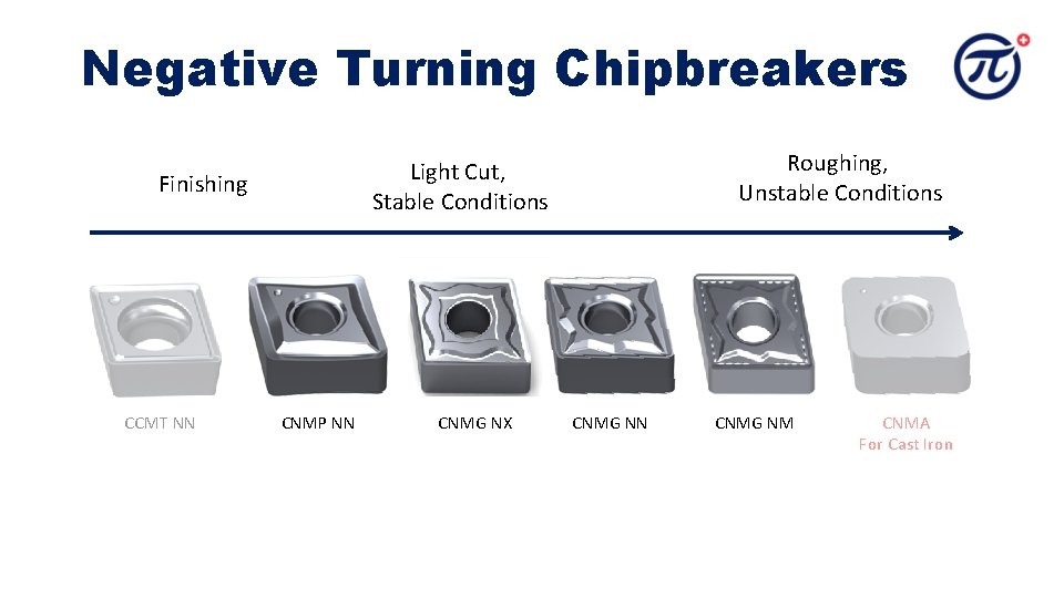 Negative Turning Chipbreakers Finishing CCMT NN Roughing, Unstable Conditions Light Cut, Stable Conditions CNMP Negative Turning Chipbreakers Finishing CCMT NN Roughing, Unstable Conditions Light Cut, Stable Conditions CNMP