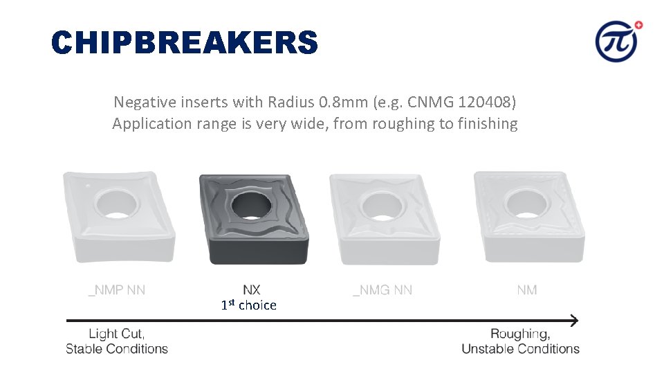 CHIPBREAKERS Negative inserts with Radius 0. 8 mm (e. g. CNMG 120408) Application range CHIPBREAKERS Negative inserts with Radius 0. 8 mm (e. g. CNMG 120408) Application range