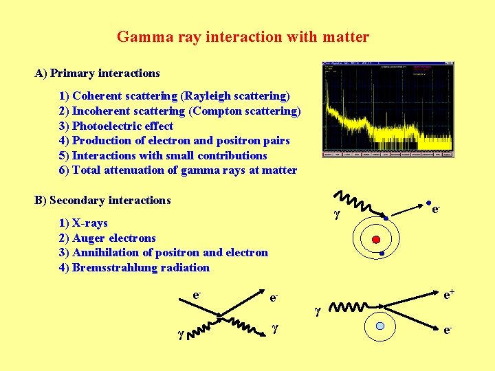 Gamma ray interaction with matter A) Primary interactions 1) Coherent scattering (Rayleigh scattering) 2)