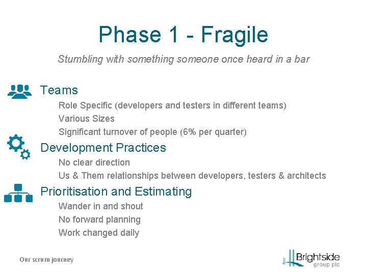 Phase 1 - Fragile Stumbling with something someone once heard in a bar Teams