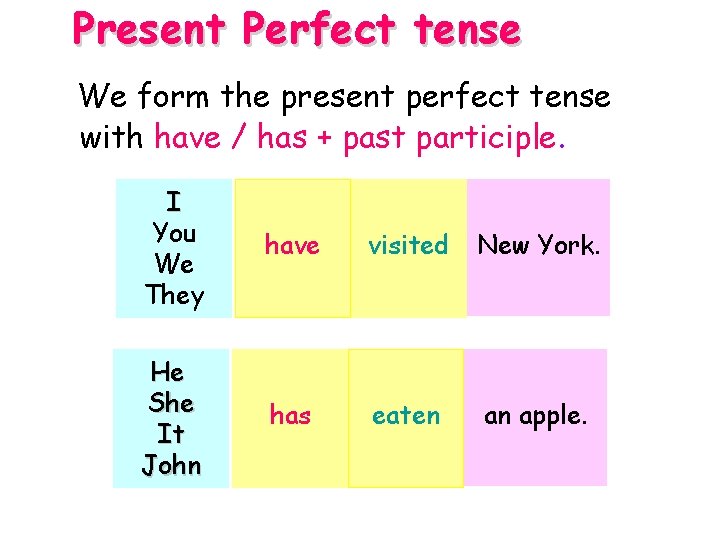 Present Perfect tense We form the present perfect tense with have / has +
