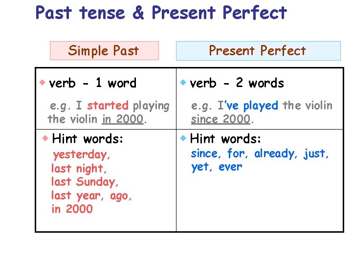 Past tense & Present Perfect Simple Past verb - 1 word e. g. I