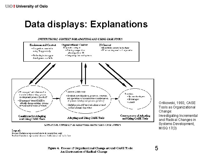 Data displays: Explanations Orlikowski, 1993, CASE Tools as Organizational Change: Investigating Incremental and Radical