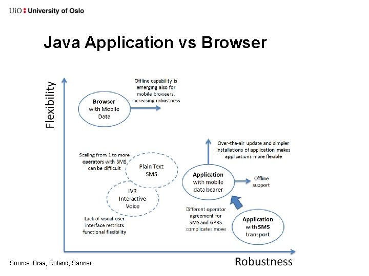 Java Application vs Browser Source: Braa, Roland, Sanner 