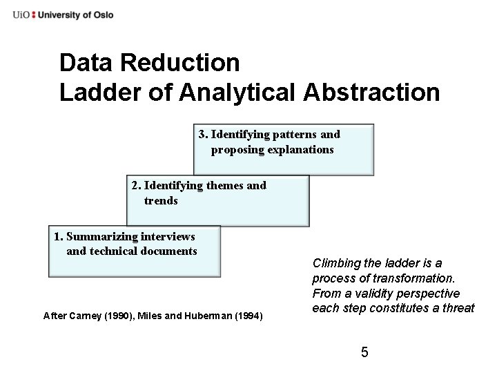 Data Reduction Ladder of Analytical Abstraction 3. Identifying patterns and proposing explanations 2. Identifying