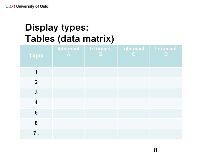 Display types: Tables (data matrix) Topic Informant A Informant B Informant C Informant D