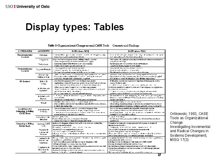 Display types: Tables Orlikowski, 1993, CASE Tools as Organizational Change: Investigating Incremental and Radical