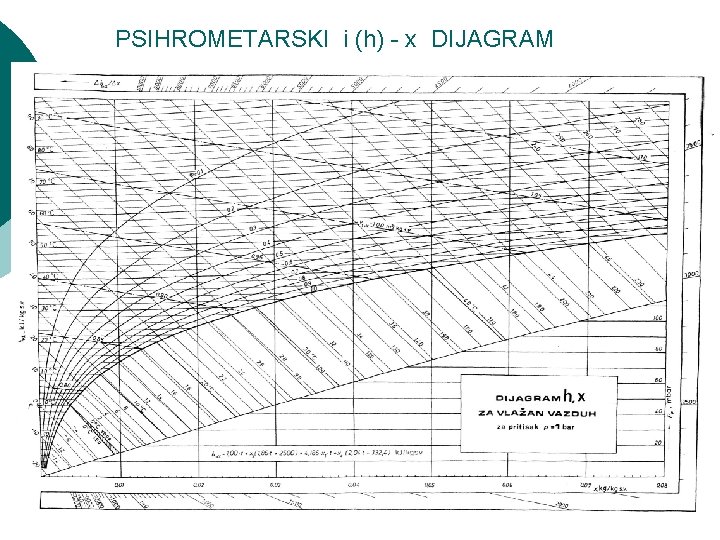 PSIHROMETARSKI i (h) - x DIJAGRAM 