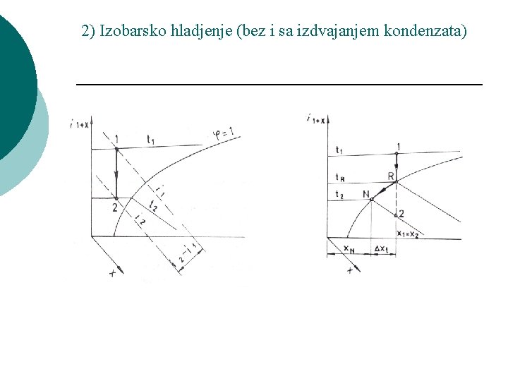 2) Izobarsko hladjenje (bez i sa izdvajanjem kondenzata) 