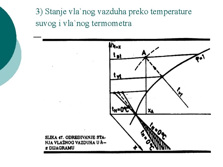 3) Stanje vla`nog vazduha preko temperature suvog i vla`nog termometra 