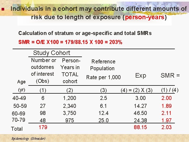 n Individuals in a cohort may contribute different amounts of risk due to length