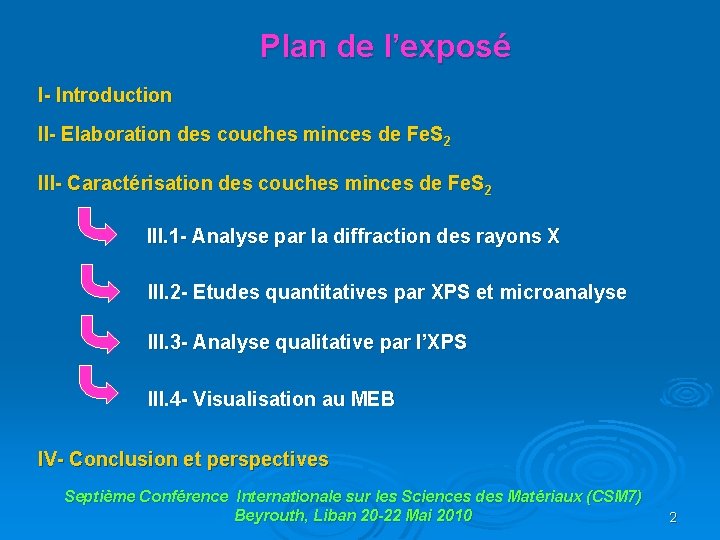 Plan de l’exposé I- Introduction II- Elaboration des couches minces de Fe. S 2