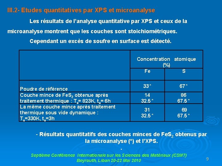  III. 2 - Etudes quantitatives par XPS et microanalyse Les résultats de l’analyse