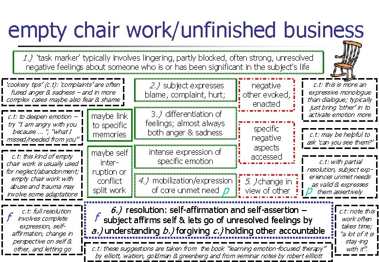 empty chair work/unfinished business 1. ) ‘task marker’ typically involves lingering, partly blocked, often