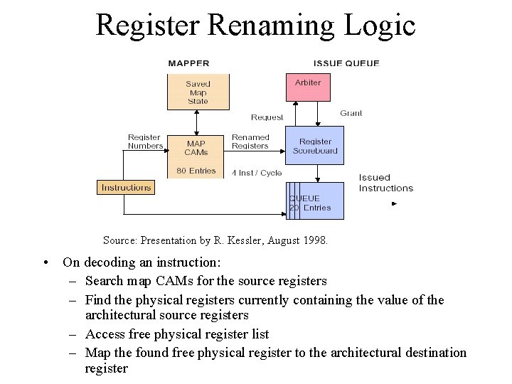 Register Renaming Logic Source: Presentation by R. Kessler, August 1998. • On decoding an