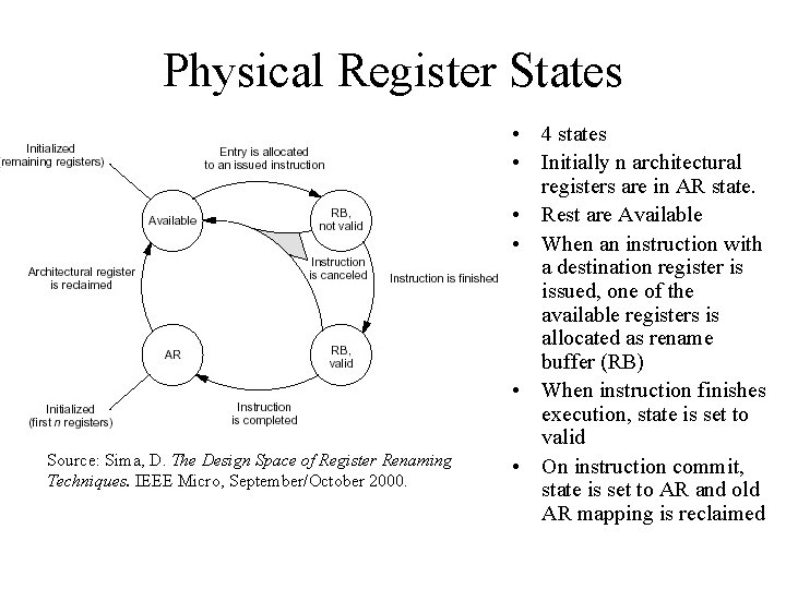 Physical Register States Source: Sima, D. The Design Space of Register Renaming Techniques. IEEE