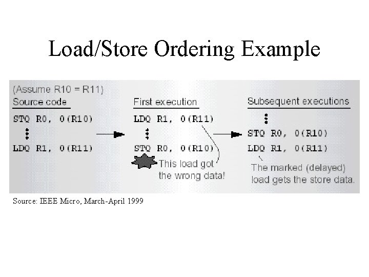 Load/Store Ordering Example Source: IEEE Micro, March-April 1999 