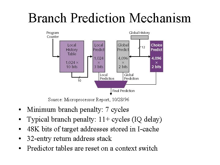 Branch Prediction Mechanism Source: Microprocessor Report, 10/28/96 • • • Minimum branch penalty: 7