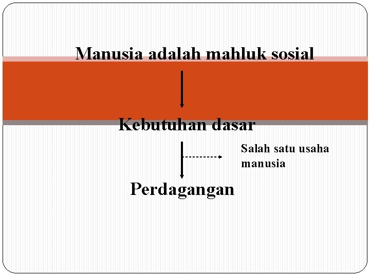 Manusia adalah mahluk sosial Kebutuhan dasar Salah satu usaha manusia Perdagangan 