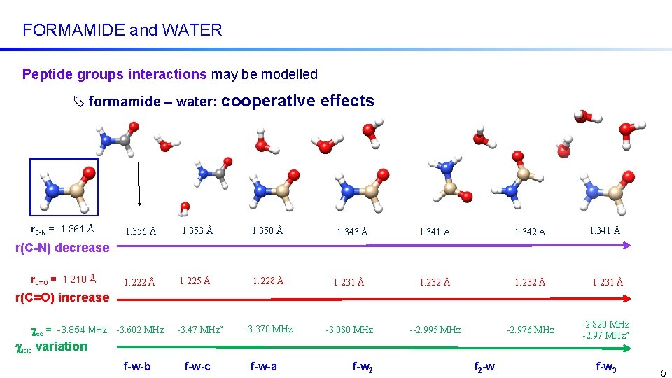 FORMAMIDE and WATER Peptide groups interactions may be modelled formamide – water: cooperative r.