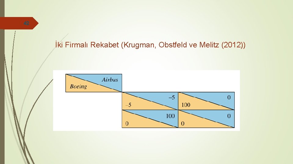 42 İki Firmalı Rekabet (Krugman, Obstfeld ve Melitz (2012)) 