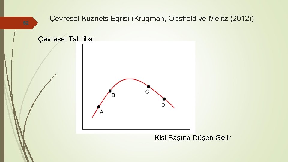 52 Çevresel Kuznets Eğrisi (Krugman, Obstfeld ve Melitz (2012)) Çevresel Tahribat Kişi Başına Düşen