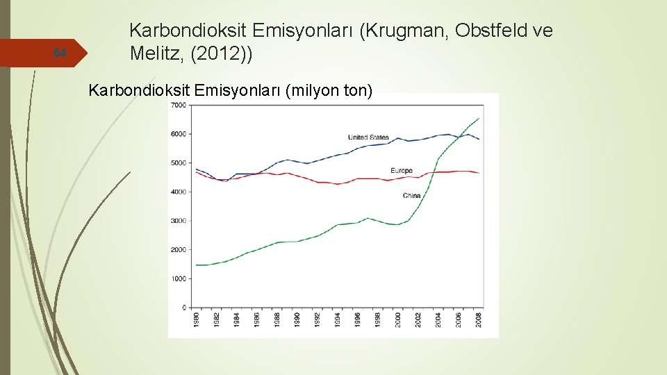 54 Karbondioksit Emisyonları (Krugman, Obstfeld ve Melitz, (2012)) Karbondioksit Emisyonları (milyon ton) 