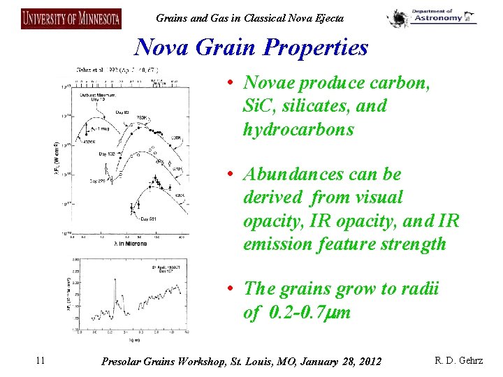 Grains and Gas in Classical Nova Ejecta Nova Grain Properties • Novae produce carbon,