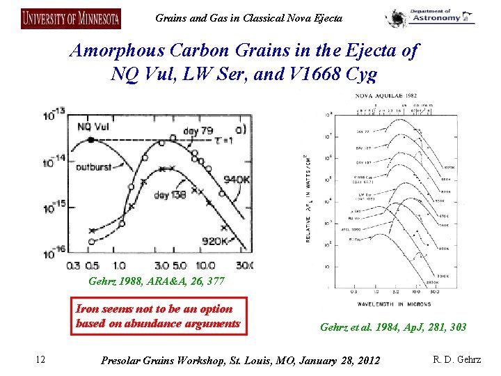 Grains and Gas in Classical Nova Ejecta Amorphous Carbon Grains in the Ejecta of