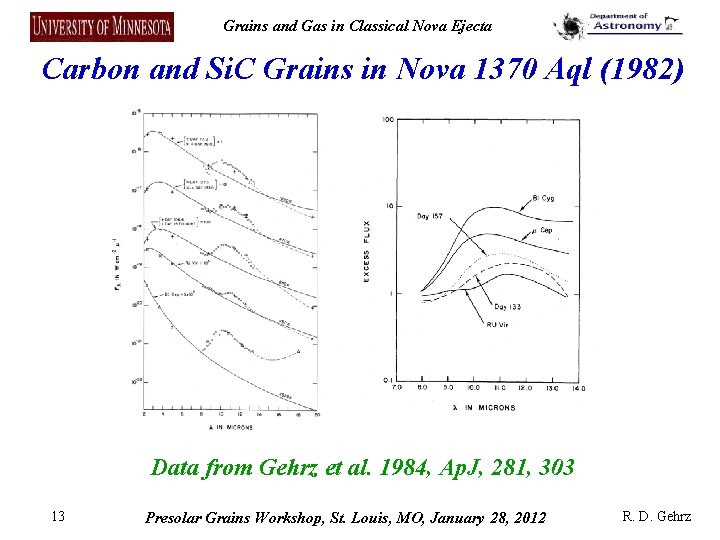 Grains and Gas in Classical Nova Ejecta Carbon and Si. C Grains in Nova