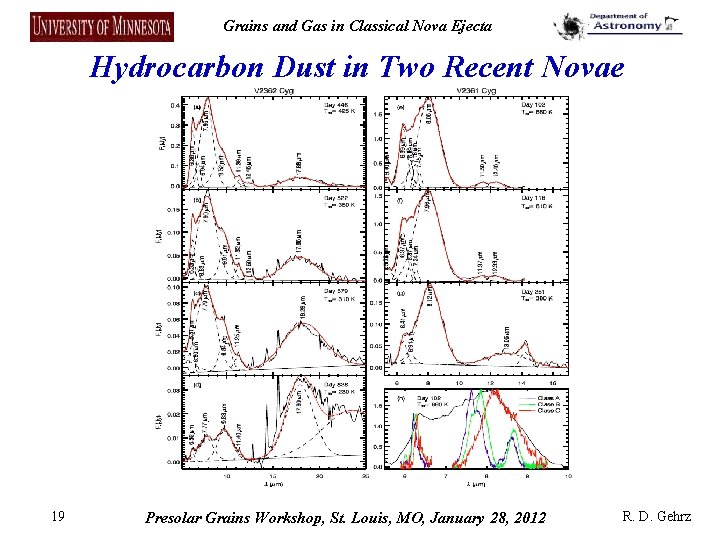 Grains and Gas in Classical Nova Ejecta Hydrocarbon Dust in Two Recent Novae 19