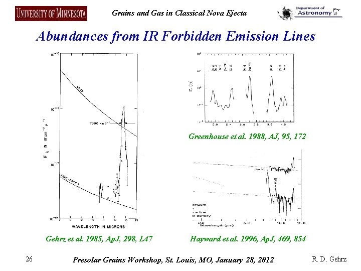 Grains and Gas in Classical Nova Ejecta Abundances from IR Forbidden Emission Lines Greenhouse