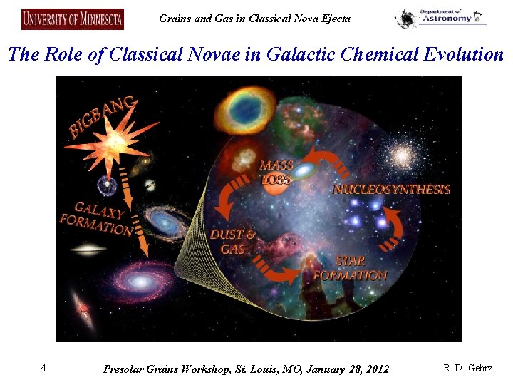 Grains and Gas in Classical Nova Ejecta The Role of Classical Novae in Galactic