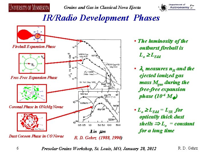 Grains and Gas in Classical Nova Ejecta IR/Radio Development Phases • The luminosity of