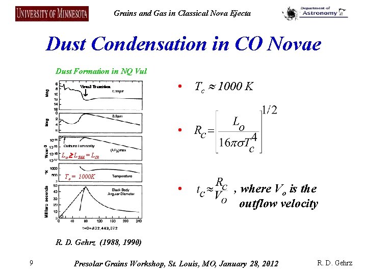 Grains and Gas in Classical Nova Ejecta Dust Condensation in CO Novae Dust Formation