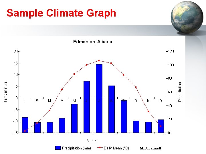 Sample Climate Graph 