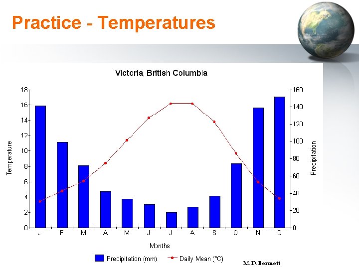 Practice - Temperatures 