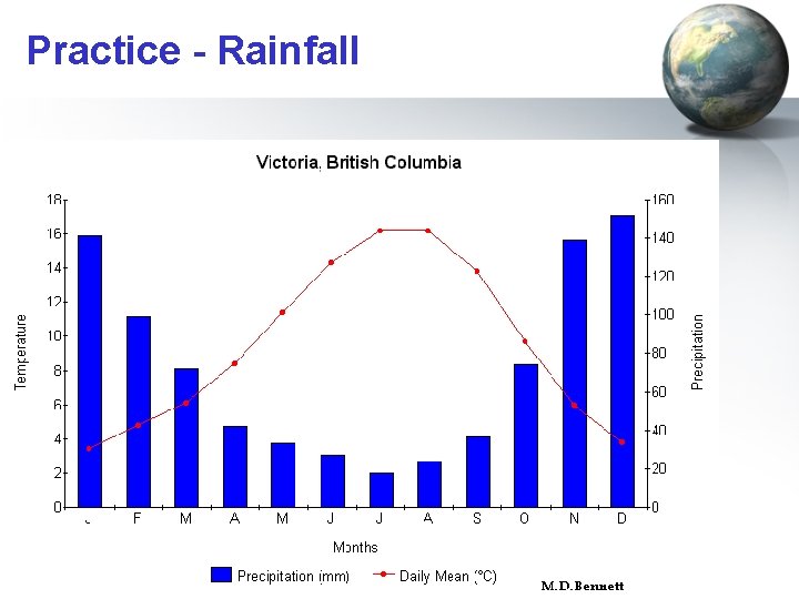 Practice - Rainfall 