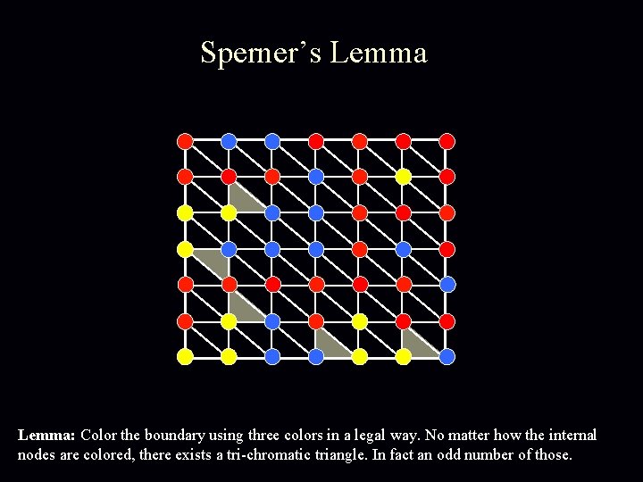 Sperner’s Lemma: Color the boundary using three colors in a legal way. No matter