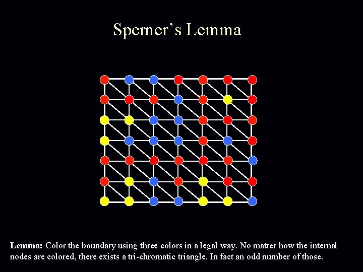 Sperner’s Lemma: Color the boundary using three colors in a legal way. No matter