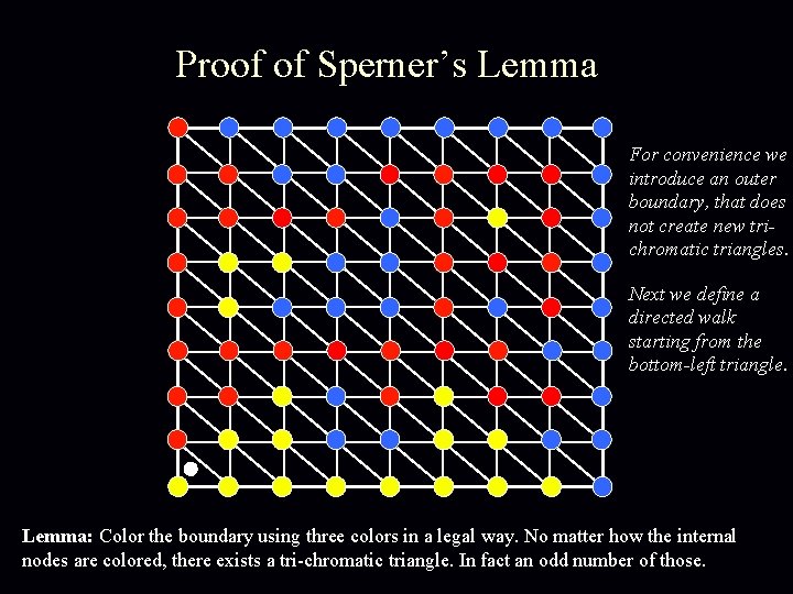 Proof of Sperner’s Lemma For convenience we introduce an outer boundary, that does not