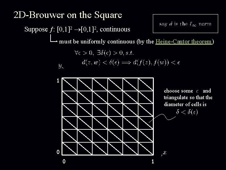 2 D-Brouwer on the Square Suppose : [0, 1]2, continuous must be uniformly continuous