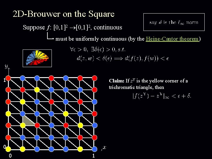 2 D-Brouwer on the Square Suppose : [0, 1]2, continuous must be uniformly continuous