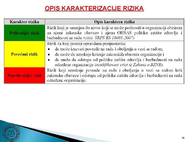 OPIS KARAKTERIZACIJE RIZIKA 15 