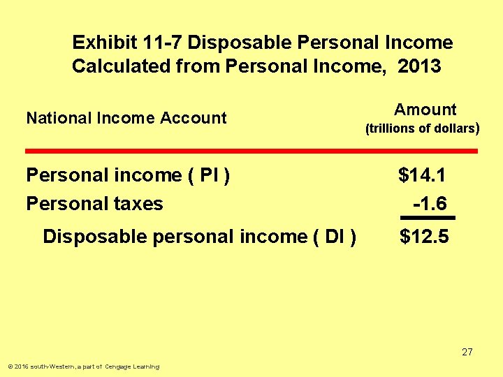 Exhibit 11 -7 Disposable Personal Income Calculated from Personal Income, 2013 National Income Account