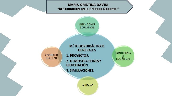 MARÍA CRISTINA DAVINI “la Formación en la Práctica Docente. ” 