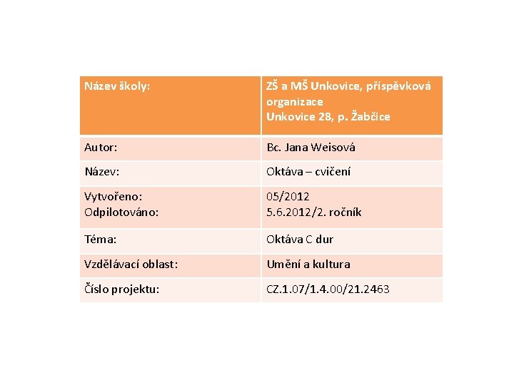 Název školy: ZŠ a MŠ Unkovice, příspěvková organizace Unkovice 28, p. Žabčice Autor: Bc.