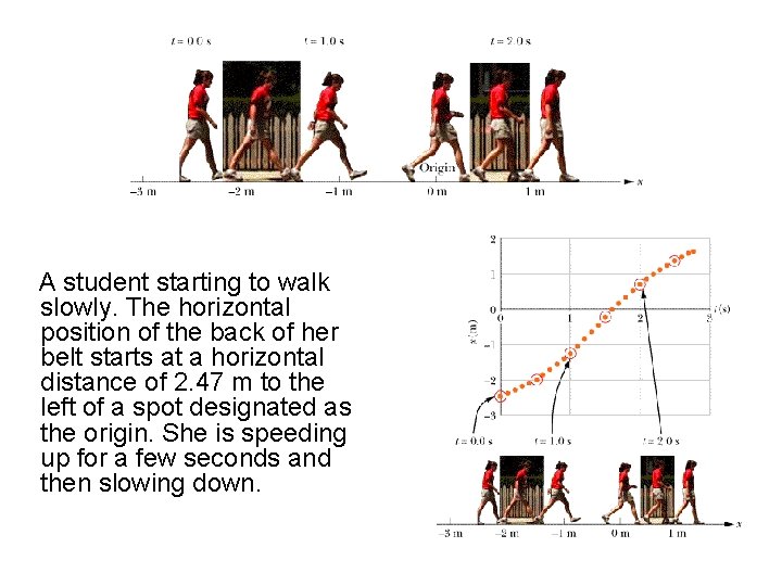  A student starting to walk slowly. The horizontal position of the back of